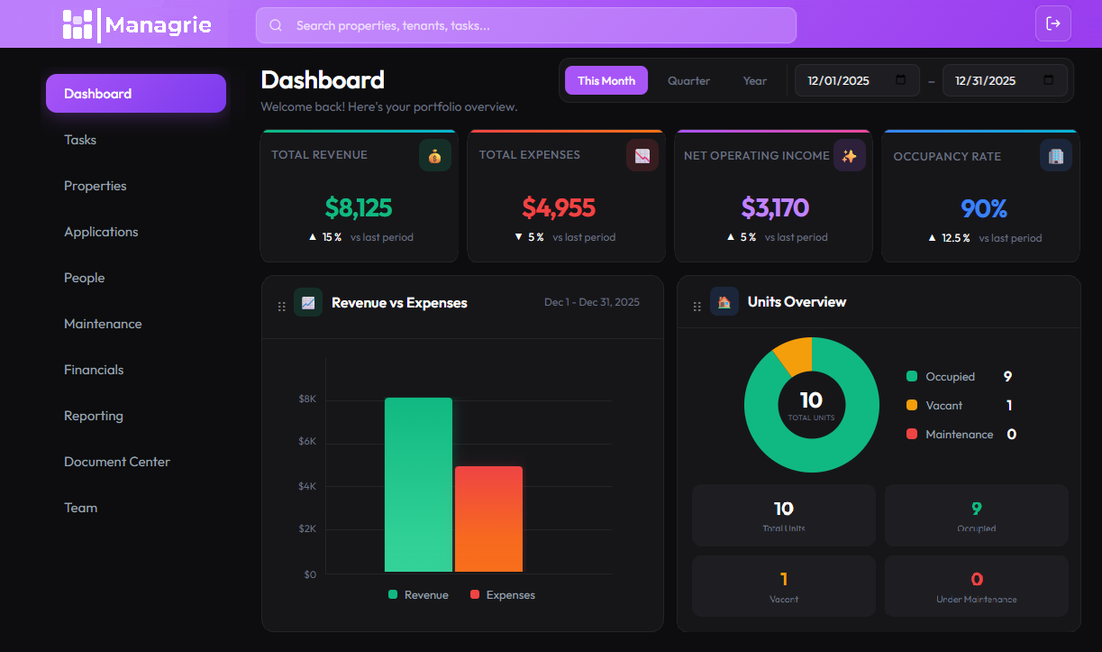 Managrie property management dashboard showing occupancy rates, rent collection, and maintenance tracking